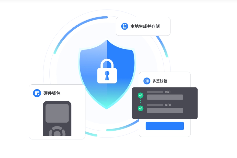 赋能